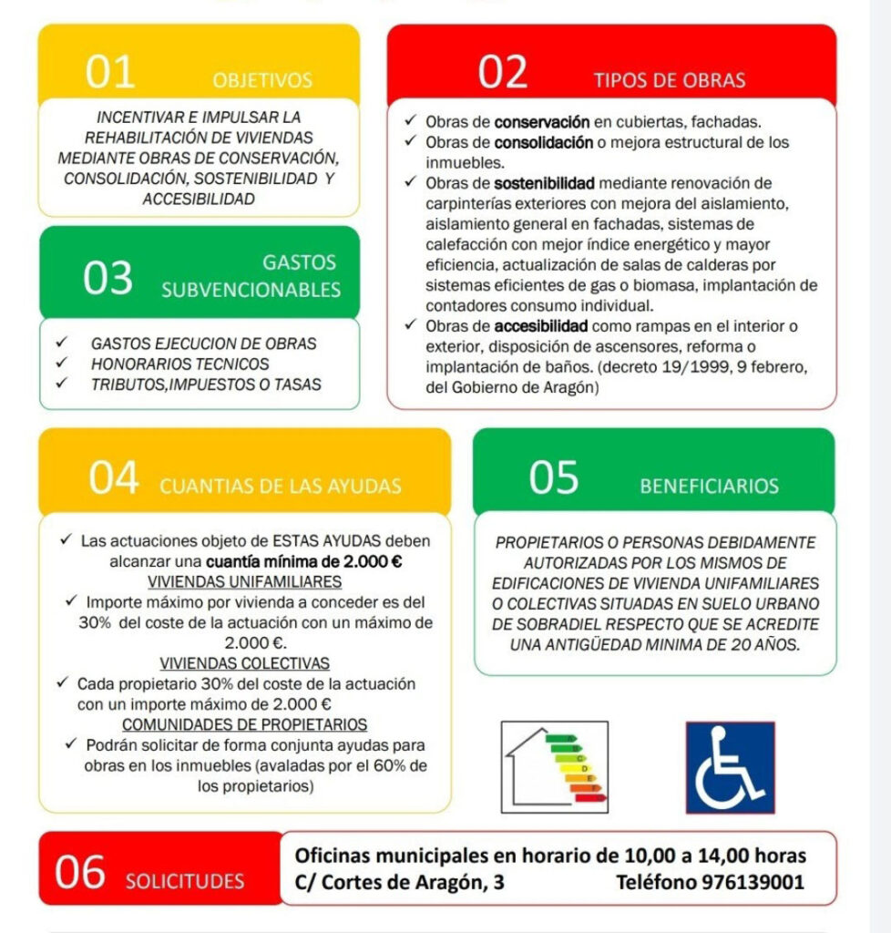 Convocatoria ayudas del Ayuntamiento de Sobradiel para rehabilitación de viviendas 2022.
